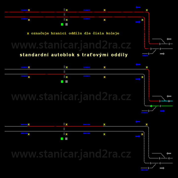 Návod k železničnímu simulátoru Staničář i k sw Builder a Stag ZDARMA